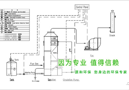 光伏行業(yè)廢氣處理工程—某大型國有企業(yè)示意圖